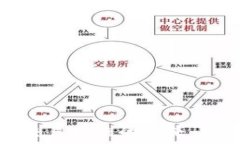   加密货币交易执照的未来