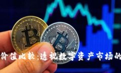 加密货币价值比较：透视