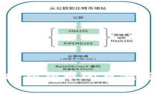 TP钱包支持狗狗币的存储与管理详解