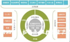 : TP钱包：用地址轻松登录