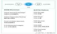 TP钱包闪退的问题及解决方