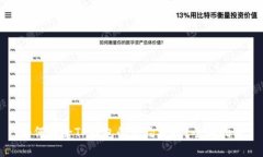 如何解除TP钱包的合约授权