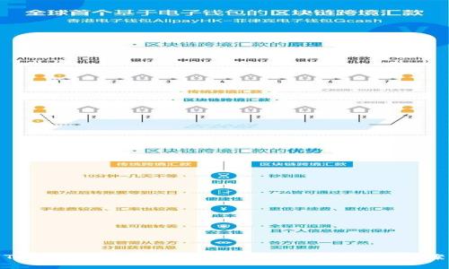 TP钱包交易失败扣矿工费的原因与解决方案