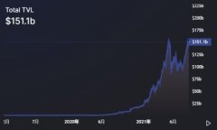 加密货币推广人员：改变
