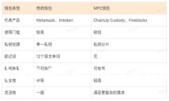 俄乌冲突影响下的加密货