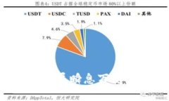   TP钱包升级的必要性与安