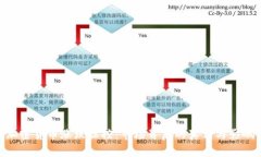 加密货币涨跌操控：市场