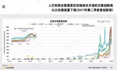 如何将TP钱包中的观察钱包