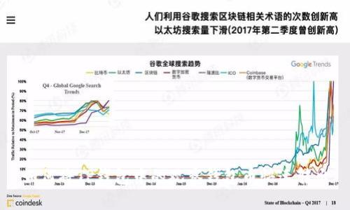 如何将TP钱包中的观察钱包币快速转出