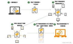 一千亿美元的加密货币：