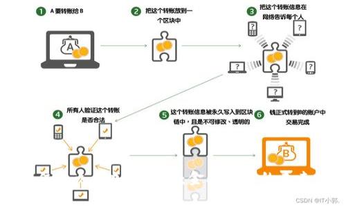 一千亿美元的加密货币：金融科技的未来前景