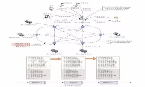 
eth如何安全地提币到TP钱包

关键词：
以太坊, 提币, TP钱包/guanjianci

引言
随着数字货币的快速发展，越来越多的人开始关注如何将其持有的数字资产安全地转移到不同的钱包中。其中，以太坊（ETH）作为一种流行的加密货币，在提币和钱包管理方面的问题备受关注。TP钱包因其便捷和安全的特性而受到许多投资者的青睐。本文将详细介绍如何将ETH安全地提币到TP钱包，确保您的数字资产在转移过程中的安全性，同时提供相关问题的深入解答。

一、ETH提币的基本概念
提币是指将用户在交易所或其他平台上持有的数字货币转移到个人钱包或另一个交易平台的过程。以太坊（ETH）是一种去中心化的平台，其代币也在其中扮演着重要角色。在提币的过程中，用户需要了解一些基本概念，如钱包地址、交易费、区块链确认等。

二、TP钱包简介
TP钱包是一款多链数字资产钱包，支持包括以太坊在内的多种区块链资产的存储和管理。它具备用户友好的界面和强大的安全功能，适合各类用户使用。TP钱包支持多种功能，如转账、兑换、质押等，同时也提供完善的安全措施，确保用户资产的安全。

三、如何将ETH提币到TP钱包
在将ETH提币到TP钱包之前，用户需遵循一系列的步骤，以确保整个过程的顺利进行。

h4步骤一：下载和安装TP钱包/h4
首先，用户需要在手机应用商店中下载TP钱包，并根据提示完成安装。安装完成后，打开TP钱包，创建或导入一个钱包，记录好助记词和私钥，以防丢失。

h4步骤二：获取TP钱包地址/h4
在TP钱包中选择以太坊（ETH）资产，然后点击“接收”按钮。这时，系统将生成一个以“0x”开头的以太坊地址。用户需要复制该地址，以便于后续在交易所进行提币操作。

h4步骤三：登录交易所进行提币/h4
用户需要登录自己常用的数字货币交易所，在账户页面中找到“提币”或“提现”选项。之后，选择以太坊（ETH），填写TP钱包地址和提币金额。请务必核对地址是否正确，以免资产丢失。

h4步骤四：确认交易及支付手续费/h4
填写完毕后，用户需要确认提币信息，并支付一定的交易手续费。手续费的多少视具体交易所的规定而定。交易所确认后，提币请求会被发送至区块链网络，处于待处理状态。

h4步骤五：待确认和查验状态/h4
在区块链网络中，用户提币的请求会进入待确认列表，通常会在几分钟到数小时内被确认。用户可以通过区块链浏览器输入交易哈希值查看交易状态。一旦交易完成，ETH便会出现在TP钱包中。

四、提币过程中的安全注意事项
虽然提币的过程并不复杂，但用户在进行提币时仍需注意以下安全事项：
1. 确认地址：在每次提币前，确保TP钱包地址的准确性，避免由于地址错误导致的资产丢失。
2. 使用官方钱包：尽量使用TP钱包的官方应用程序，避免通过第三方下载的应用程序，以保障安全。
3. 小额测试：在进行大额提币前，可以先进行小额的测试交易，确认提币是否顺利。
4. 定期备份：定期备份钱包的助记词和私钥，确保在设备丢失或损坏时不会丢失资产。
5. 启用双重认证：建议交易所账户开启双重认证，以提高安全性。

五、可能相关问题

h4问题一：如何确保TP钱包的安全性？/h4
TP钱包的安全性非常重要。首先，用户应通过官方渠道下载应用，并定期更新到最新版本。其次，建议使用强密码，并开启双重认证。此外，妥善保管助记词和私钥，不要轻易分享给他人。如果需要，用户可以利用硬件钱包作为进一步的安全保障。

h4问题二：提币后，ETH为何没有及时到账？/h4
在提币后，ETH未及时到账可能由于多种原因，包括网络拥堵、交易所的处理时间、区块链确认时间等。用户可以通过区块链浏览器查看交易状态，如果交易被确认但仍未到账，建议联系交易所客服寻求帮助。

h4问题三：如何处理提币失败的情况？/h4
提币失败可能有多种原因，包括地址错误、余额不足、网络问题等。在这种情况下，用户可以先检查提币请求的状态，并确认自己账户的余额和所用的地址。如果交易所仍显示失败，建议联系客服并提供相关信息并请求帮助。

h4问题四：TP钱包是否支持其他币种的转账？/h4
TP钱包不仅支持以太坊（ETH），还支持多种其他数字资产，包括但不限于比特币、狗狗币等。用户可以通过同样的步骤将其他币种提币到TP钱包。但是，不同币种可能对操作流程有略微不同，用户需对此做适当了解。

h4问题五：如果丢失了TP钱包的助记词和私钥，该怎么办？/h4
一旦丢失助记词或私钥，恢复钱包的可能性相当小，因此在使用数字货币时，务必要妥善保管这些信息。如果备份了助记词，用户可以通过助记词重新恢复钱包，否则资产可能会永久丢失。

总结
将ETH提币到TP钱包是一个相对简单的过程，但用户必须在每一步中保持警惕，以确保资产的安全。通过正确的操作模式和必要的安全措施，您可以无忧地管理您的数字资产。

希望本文能为您在ETH提币到TP钱包的过程中提供实用的信息与指导，确保您的数字资产安全和顺畅地进行管理。