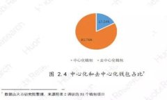 如何在TP钱包中设置合适的
