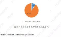 关于TP钱包参与空投U被转