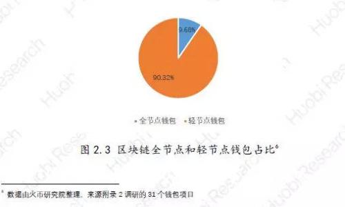 关于TP钱包参与空投U被转走事件的深入分析