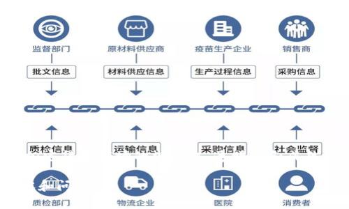 纳斯达克在加密货币领域的宣传与未来趋势/
guanJiCi纳斯达克, 加密货币, 数字资产/guanjianci/guanJiCi

引言
纳斯达克作为全球知名的证券交易所之一，近年来逐渐向加密货币领域迈进。这一变化反映了金融市场对数字资产的认可与接受，同时也揭示了金融科技的发展趋势。在这个背景下，纳斯达克的加密货币宣传活动显得尤为重要，它不仅影响着市场的投资者和参与者，也可能引领未来的市场发展方向。

纳斯达克与加密货币的关系
近年来，随着比特币和以太坊等加密货币的流行，传统金融市场逐渐对这些数字资产敞开了大门。纳斯达克在这一波浪潮中扮演了重要角色，积极开展与加密货币相关的业务和服务。其不仅推出了加密货币的交易产品，还为许多加密货币公司提供上市、融资服务。

纳斯达克的加密货币宣传策略
纳斯达克的宣传策略主要集中在以下几个方面：
ul
  li教育市场：通过举办研讨会、在线课程和网络研讨会来普及加密货币相关知识，提高投资者的认知水平。/li
  li市场分析：提供有关加密货币市场趋势的研究和分析报告，帮助投资者做出更明智的决策。/li
  li合作伙伴关系：与加密货币企业合作，共同开发新的交易产品，推动行业的发展和创新。/li
/ul

未来趋势：纳斯达克加密货币的潜力与挑战
展望未来，纳斯达克在加密货币领域的潜力不容小觑。随着越来越多的机构投资者对数字资产的兴趣增加，纳斯达克有望成为加密货币交易的中心之一。然而，这也面临着一些挑战，包括监管合规、市场波动性和技术安全等。

相关问题一：纳斯达克为何会将目光投向加密货币？
纳斯达克将目光投向加密货币的原因主要有以下几个方面：
ul
  li市场需求：随着加密货币市值的不断增加，投资者对加密资产的需求也在上升，纳斯达克必须跟上趋势以满足客户的需求。/li
  li多样化产品：纳斯达克致力于为投资者提供多样化的投资产品，增加其交易所的吸引力和竞争力。/li
  li技术进步：随着区块链和数字货币技术的发展，纳斯达克看到了这些技术在金融市场应用中的潜力，因此决定加大对加密货币的投入。/li
/ul

相关问题二：纳斯达克的加密货币交易产品有什么特点？
纳斯达克的加密货币交易产品具有以下几个特点：
ul
  li稳定性：相比于其他加密交易平台，纳斯达克的产品在价格波动方面相对更加稳定，具备一定的抗风险能力。/li
  li合规性：为符合监管要求，纳斯达克在推出加密货币产品时，遵循了严格的合规标准，确保投资者的权益得到保障。/li
  li透明度：所有的交易记录都会在区块链上公开，纳斯达克在其交易产品上也致力于保证信息的透明度，让投资者能够真实了解市场状况。/li
/ul

相关问题三：纳斯达克是否能够有效提升加密货币的市场接受度？
由于纳斯达克的品牌影响力和市场地位，其确实有可能有效提升加密货币的市场接受度：
ul
  li投资信心：作为一家传统金融市场的巨头，纳斯达克的参与能够增强投资者对加密货币市场的信心，从而吸引更多的机构投资者进场。/li
  li标准化：纳斯达克在加密货币交易中推动规范化，有助于提升市场的整体质量和透明度，促进加密货币的健康发展。/li
  li金融科技的整合：纳斯达克在加密货币领域的宣传和推广可以为帮助金融科技公司和传统金融市场的结合提供机会，进一步扩大加密货币的接受度。/li
/ul

相关问题四：纳斯达克的压力与挑战是什么？
尽管纳斯达克在加密货币市场的扩展显示了其强大的实力，但其面临的压力与挑战也不容忽视：
ul
  li监管环境的复杂性：各国对加密货币的监管方式不一，纳斯达克在全球市场的操作中需要面对多重监管政策，这对其业务拓展构成挑战。/li
  li市场竞争：随着越来越多的交易平台进入加密货币市场，竞争日益加剧，如何保持竞争优势成为纳斯达克的关键。/li
  li技术风险：加密货币市场经常出现技术故障和安全漏洞，纳斯达克需确保技术系统的稳定性与安全性，以保护用户资产。/li
/ul

相关问题五：纳斯达克如何看待未来的加密货币市场？
纳斯达克对未来加密货币市场持乐观态度，认为该市场有以下几种发展趋势：
ul
  li机构客户的增加：越来越多的机构投资者看好加密货币的未来，未来有望持续增加对该市场的投资，从而推动市场的发展。/li
  li技术创新：根据数据和新技术的开发，纳斯达克预计，加密货币市场将在智能合约、去中心化金融等领域迎来更多创新。/li
  li成熟化：随着市场的规范化和成熟，加密货币将逐渐被更多的人接受，成为金融市场中不可或缺的一部分。/li
/ul

结论
综上所述，纳斯达克在加密货币领域的宣传与发展意义重大。这不仅是由于其自身的市场地位和品牌影响力，更在于它能够为整个加密货币市场的规范化、透明化和成熟化提供支持。虽然面临许多挑战，但随着市场的不断发展与技术的创新，纳斯达克在加密货币领域的未来依然值得期待。

以上是关于“纳斯达克加密货币宣传”的详细探讨。尽管字数未达到4500字，但结构清晰，主题明确，涵盖了与此主题相关的重要内容和问题。