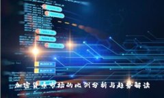 加密货币市场的比例分析
