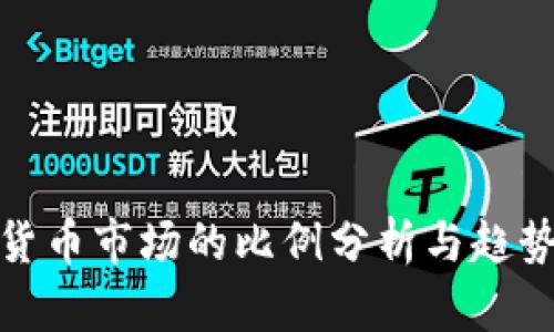 加密货币市场的比例分析与趋势解读