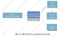 TP钱包被盗后还能使用吗？