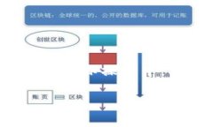 注意：由于篇幅限制，以