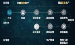 如何取消TP钱包中的代币授