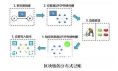 如何在TP钱包中赚取狗狗币