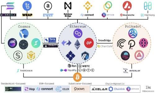 

如何在TP钱包中充值USDT：一步一步的指南