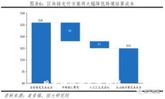 思考一个优质的，放进