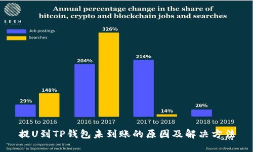 提U到TP钱包未到账的原因及解决方法