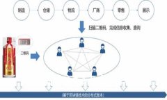 TP钱包地址共享的安全性分