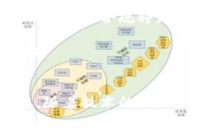 关注新兴加密货币交易：