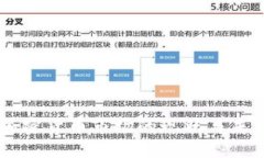 美国加密货币市场的现状