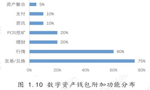 如何通过TP钱包将TRX兑换为法币或其他加密货币