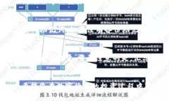 如何在TP钱包中兑换USDT：