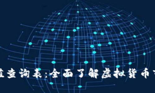 加密货币市值查询表：全面了解虚拟货币市场一手资料