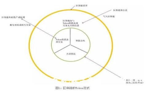 特斯拉加密货币市值分析：数字资产与电动车行业的结合