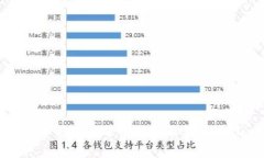 探索加密货币的多重分形