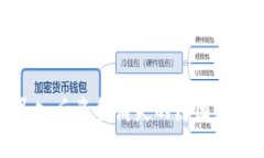 TP钱包导入后资金消失的原
