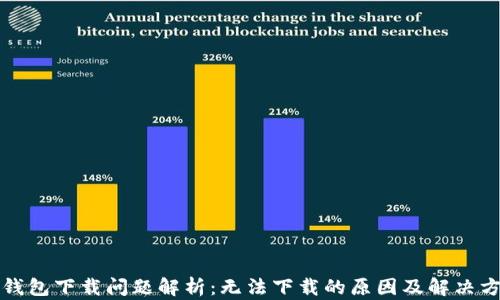 
TP钱包下载问题解析：无法下载的原因及解决方案