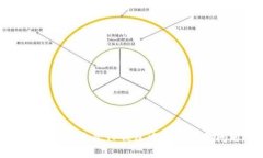 如何有效去除TP钱包中的感