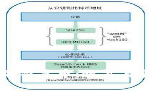 清华大学姚班与加密货币：教育与金融创新的交汇点