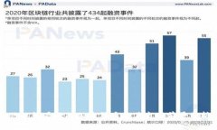 伊能静看好的加密货币及