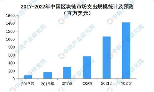 
TP钱包提现方式及其安全性分析