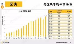 免实名加密货币交易所：