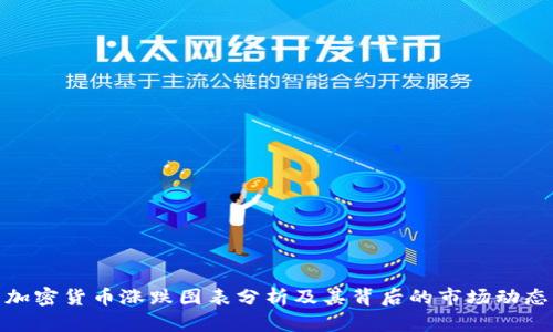 加密货币涨跌图表分析及其背后的市场动态