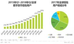 加密货币投资的风险与收