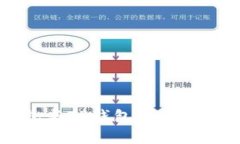 比特派钱包与TP钱包的安全