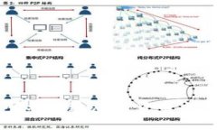 如何顺利开通加密货币交