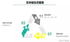 baioti2021年加密货币趋势：