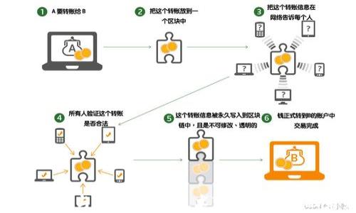 
数字货币与加密算法：技术变革中的金融未来